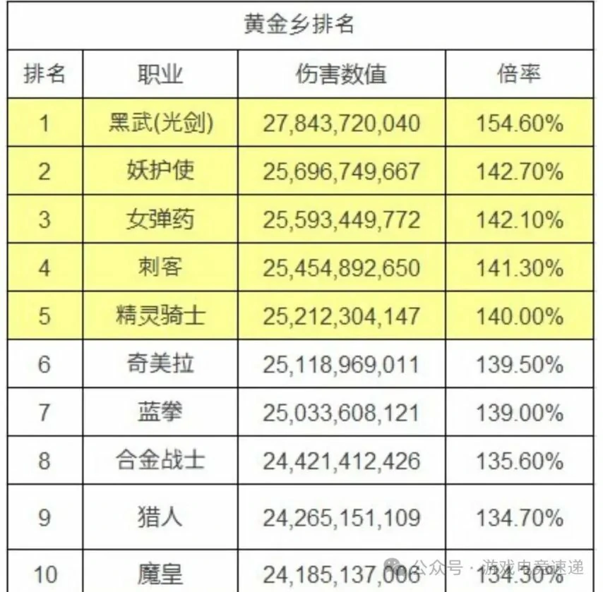 DNF2024月职业排名,DNF