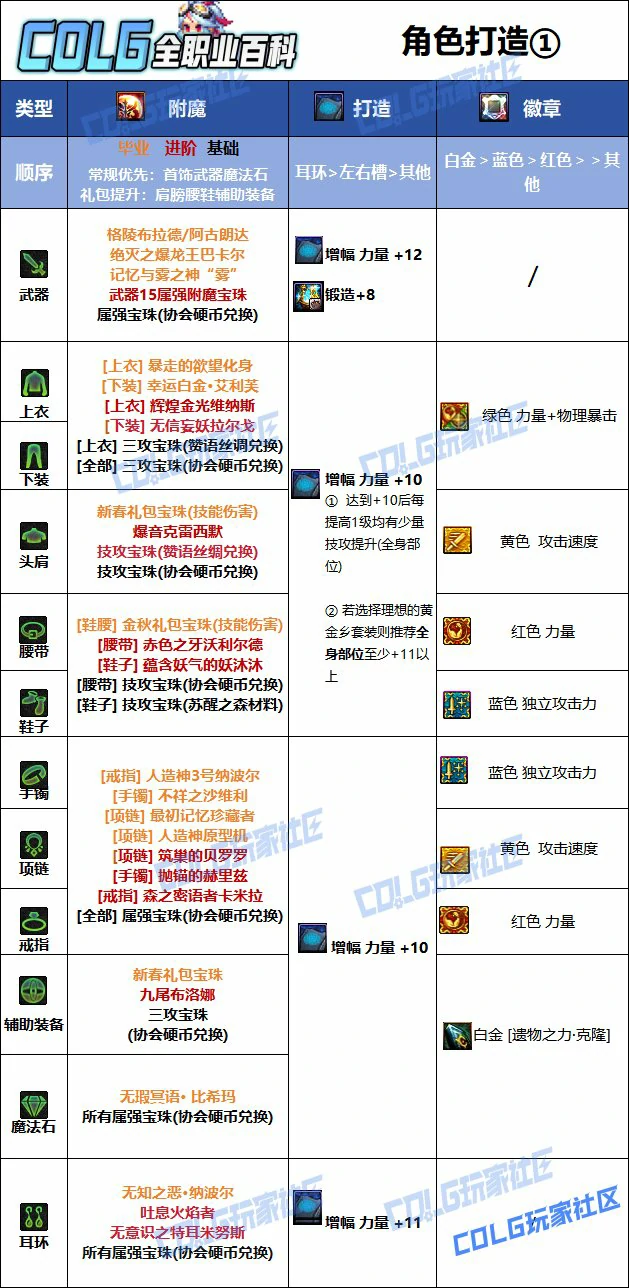 DNF奇美拉白金徽章选什么技能,DNF