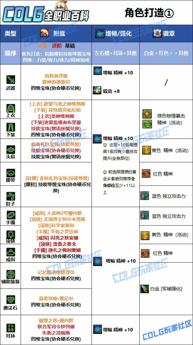 DNF协战师毕业附魔怎么选,DNF