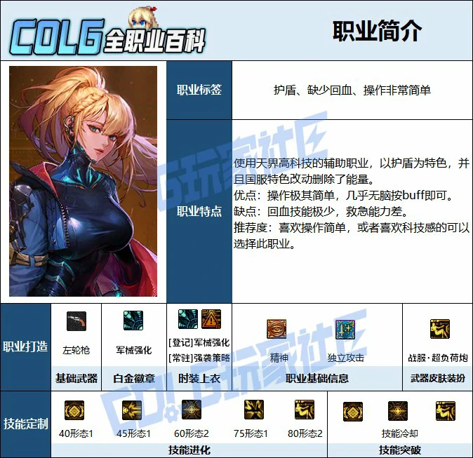 DNF协战师怎么玩,DNF