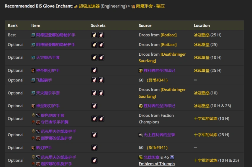 wlkP5战斗贼BIS装备宝石附魔推荐,魔兽世界
