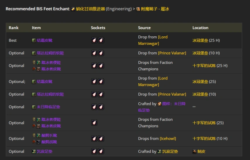wlkP5战斗贼BIS装备宝石附魔推荐,魔兽世界