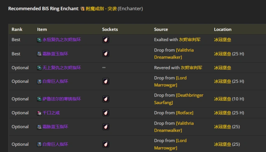 wlkP5战斗贼BIS装备宝石附魔推荐,魔兽世界