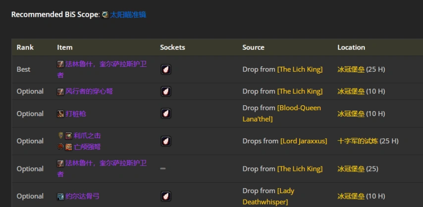 wlkP5战斗贼BIS装备宝石附魔推荐,魔兽世界