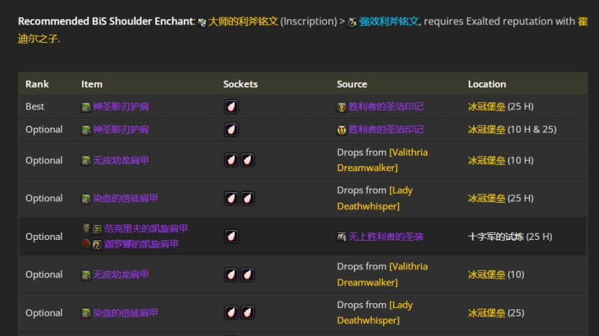 wlkP5敏锐贼BIS装备宝石附魔推荐,魔兽世界
