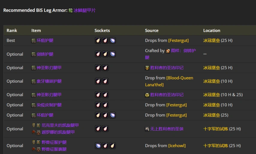 wlkP5敏锐贼BIS装备宝石附魔推荐,魔兽世界