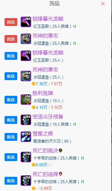 wlkP5敏锐贼BIS装备宝石附魔推荐,魔兽世界