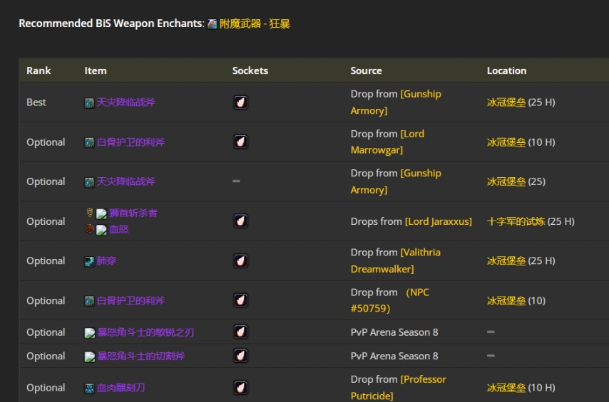 wlkP5敏锐贼BIS装备宝石附魔推荐,魔兽世界