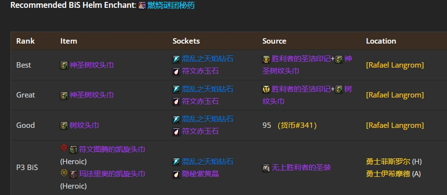 wlkP5鸟德BIS装备宝石附魔推荐,魔兽世界