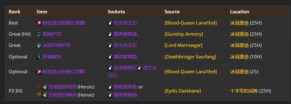 wlkP5鸟德BIS装备宝石附魔推荐,魔兽世界