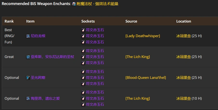 wlkP5鸟德BIS装备宝石附魔推荐,魔兽世界