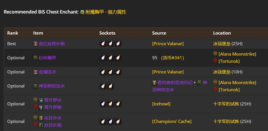 wlkP5奶德BIS装备宝石附魔推荐,魔兽世界