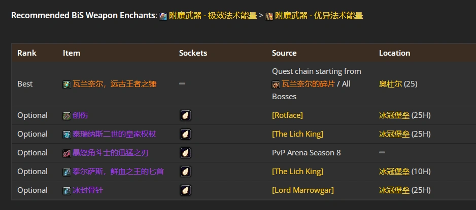 wlkP5奶德BIS装备宝石附魔推荐,魔兽世界