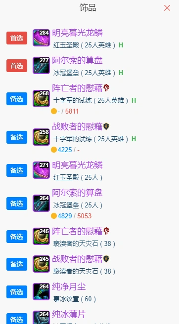 wlkP5奶德BIS装备宝石附魔推荐,魔兽世界