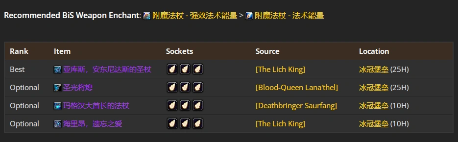 wlkP5奶德BIS装备宝石附魔推荐,魔兽世界