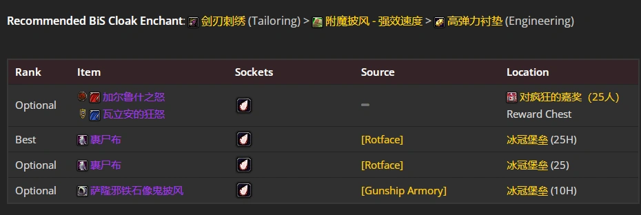 wlkP5冰DKBIS装备宝石附魔推荐,魔兽世界
