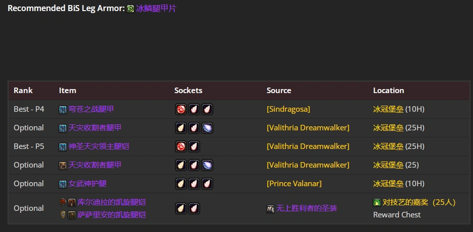 wlkP5冰DKBIS装备宝石附魔推荐,魔兽世界