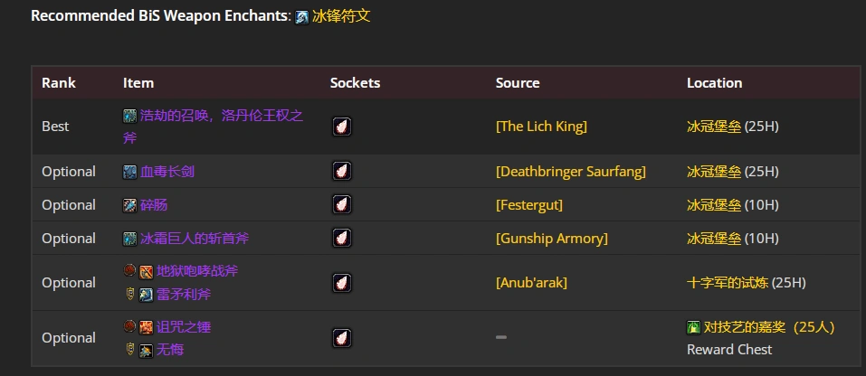 wlkP5冰DKBIS装备宝石附魔推荐,魔兽世界