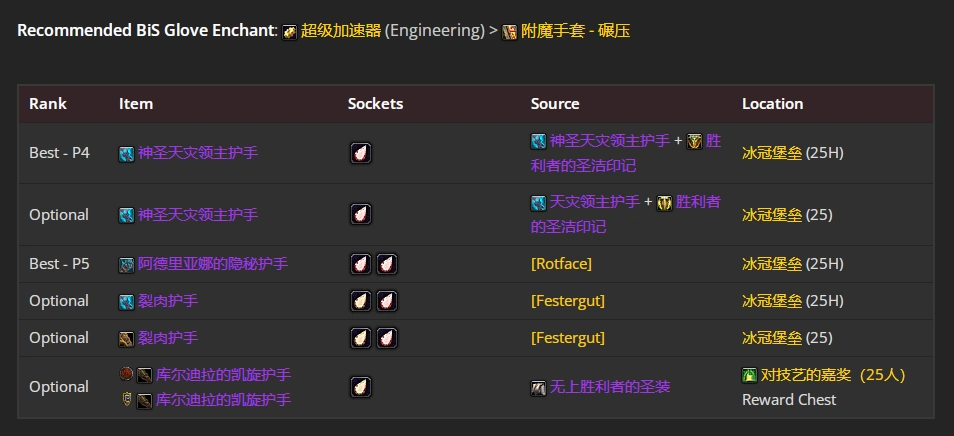 wlkP5邪DKBIS装备宝石附魔推荐,魔兽世界