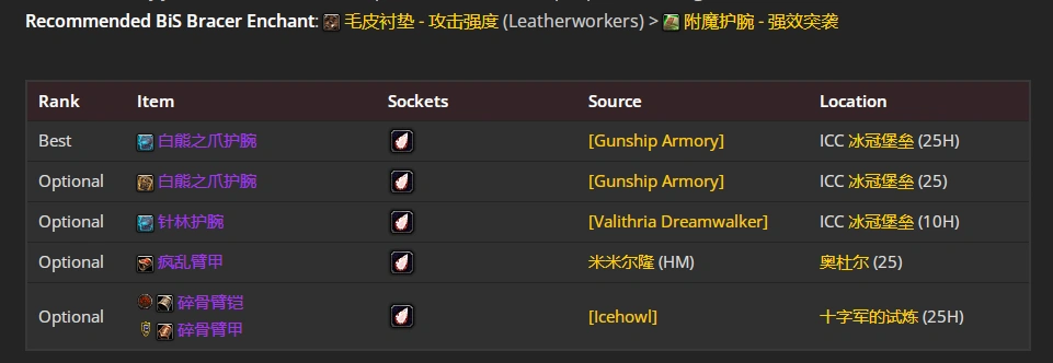 wlkP5邪DKBIS装备宝石附魔推荐,魔兽世界