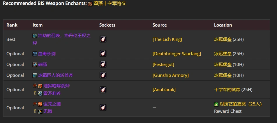 wlkP5邪DKBIS装备宝石附魔推荐,魔兽世界