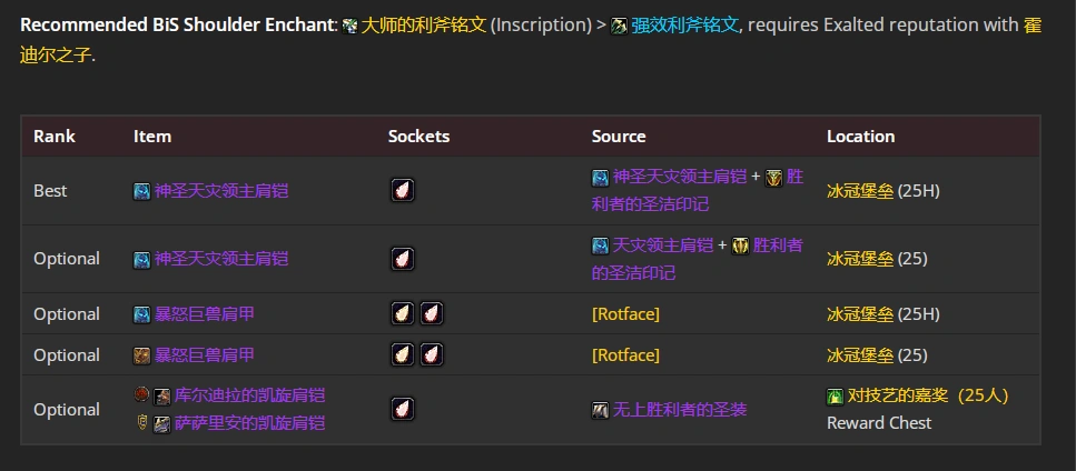 wlkP5血DKBIS装备宝石附魔推荐,魔兽世界