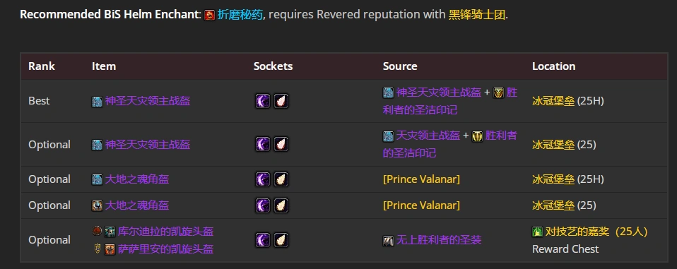 wlkP5血DKBIS装备宝石附魔推荐,魔兽世界