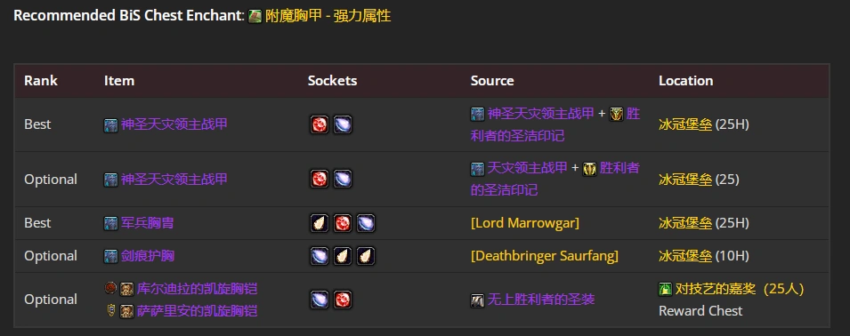 wlkP5血DKBIS装备宝石附魔推荐,魔兽世界