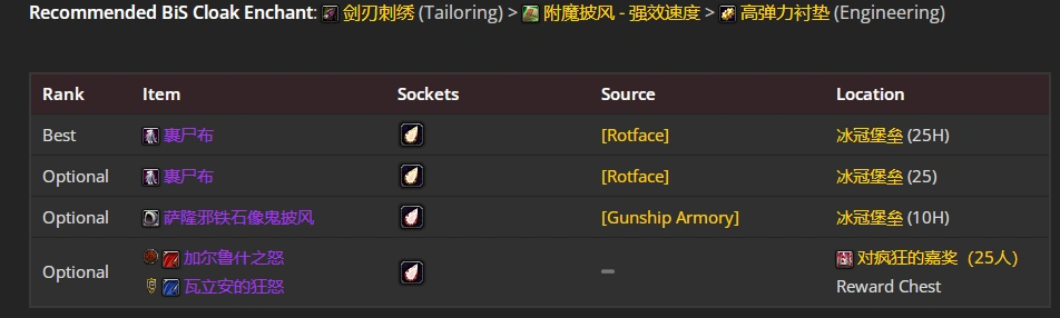 wlkP5血DKBIS装备宝石附魔推荐,魔兽世界