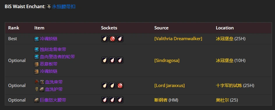wlkP5血DKBIS装备宝石附魔推荐,魔兽世界