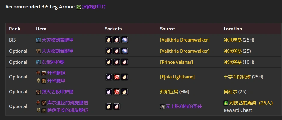 wlkP5血DKBIS装备宝石附魔推荐,魔兽世界