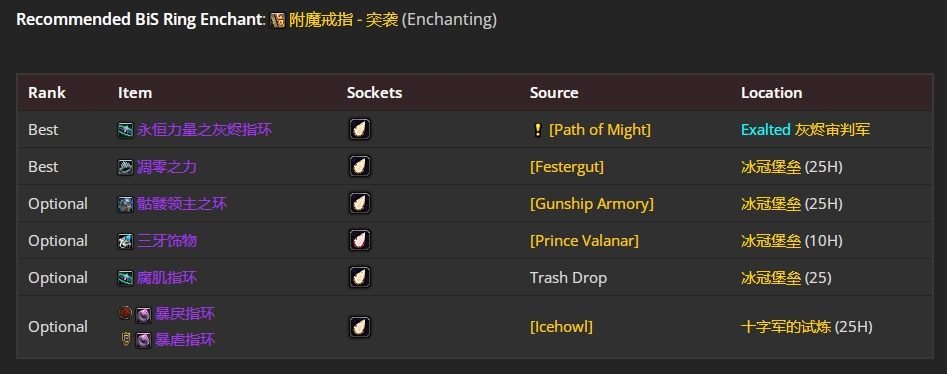 wlkP5血DKBIS装备宝石附魔推荐,魔兽世界