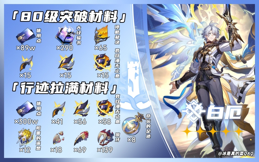 白厄突破材料一览,星穹铁道