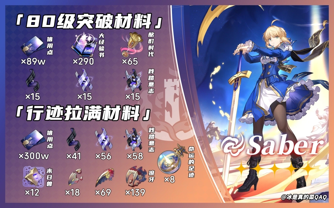 Saber突破材料一览,星穹铁道