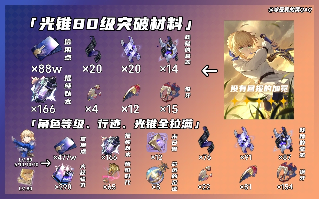 Saber突破材料一览,星穹铁道
