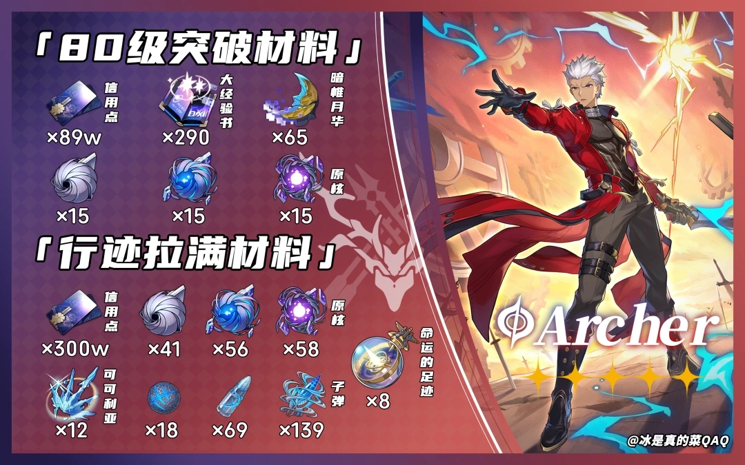 Archer突破材料一览,星穹铁道