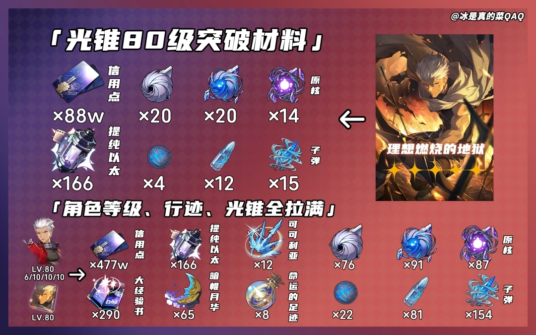 Archer突破材料一览,星穹铁道