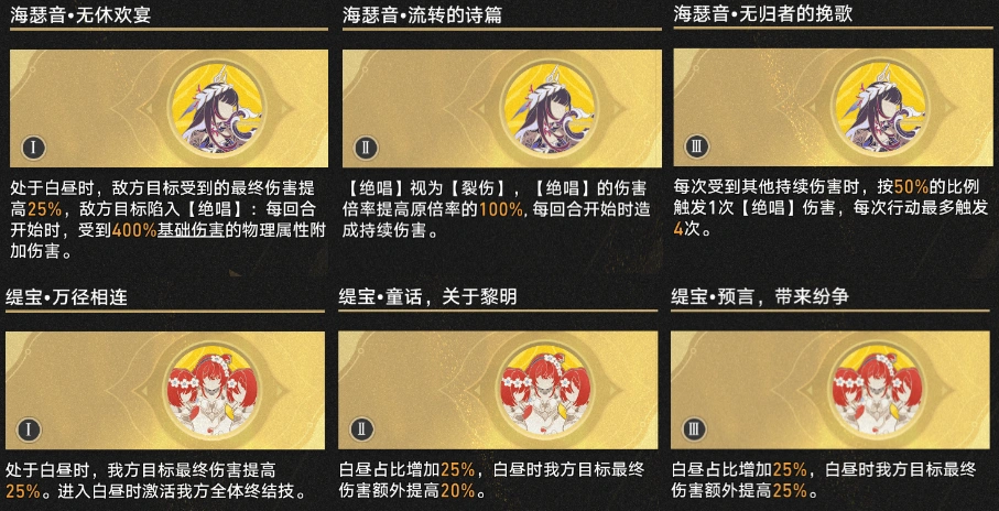 3.3差分宇宙常规DoT队玩法攻略,星穹铁道
