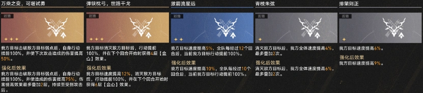 3.3差分宇宙真和音玩法攻略,星穹铁道