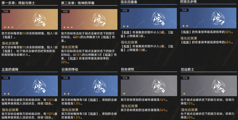 3.3差分宇宙真和音玩法攻略,星穹铁道