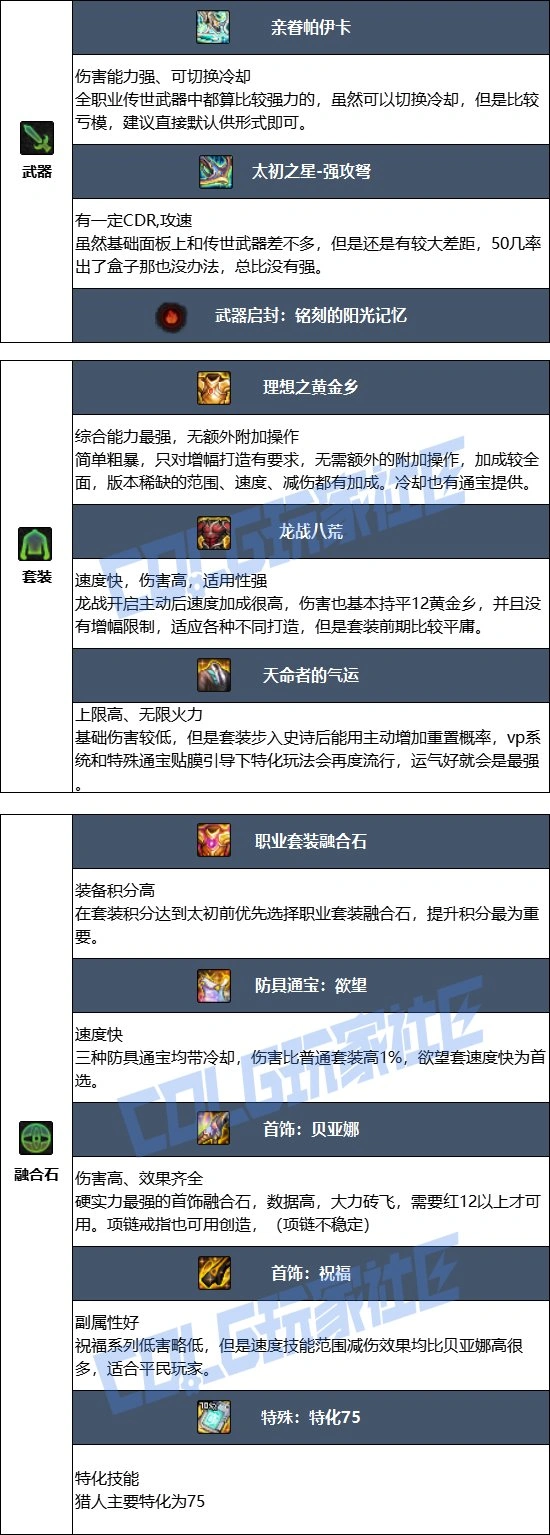 DNF17周年庆猎人毕业装备搭配,DNF