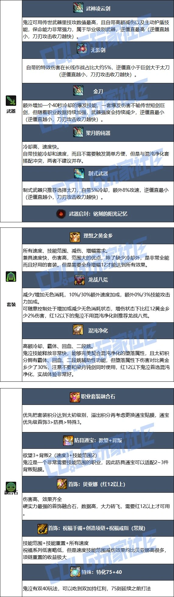 DNF17周年庆鬼泣毕业装备搭配,DNF