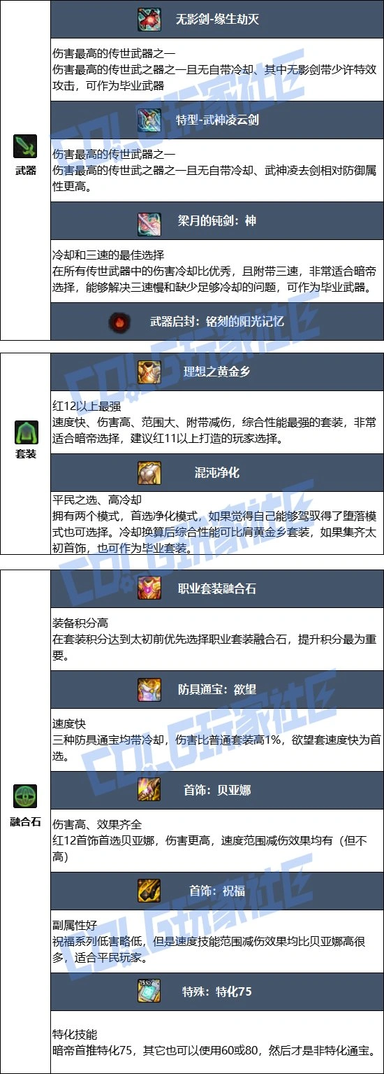 DNF17周年庆暗帝毕业装备搭配,DNF