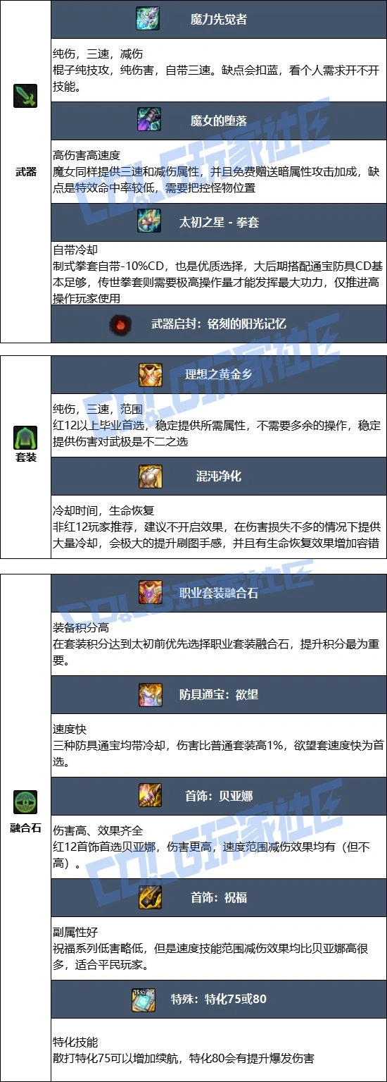 DNF17周年庆男散打毕业装备搭配,DNF