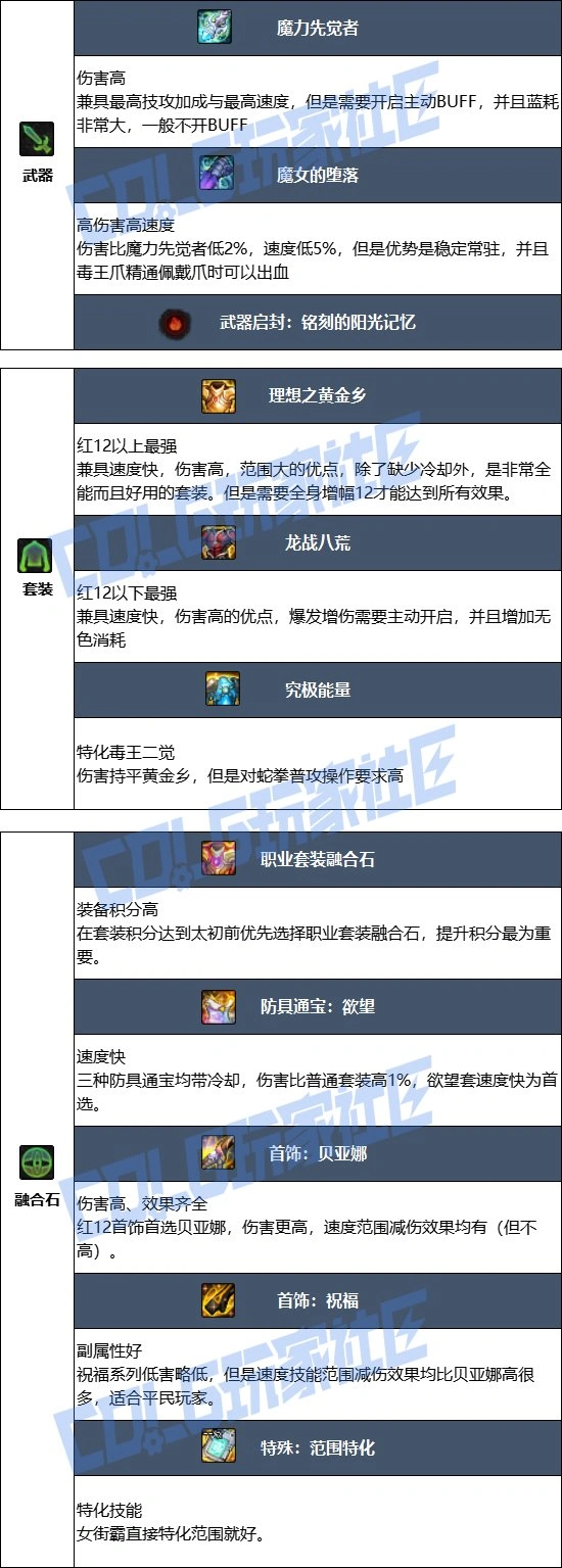 DNF17周年庆女街霸毕业装备搭配,DNF