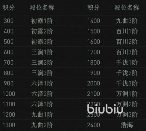 排位赛怎么玩