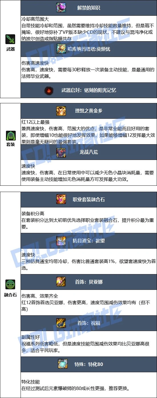 DNF17周年庆魔皇毕业装备搭配,DNF