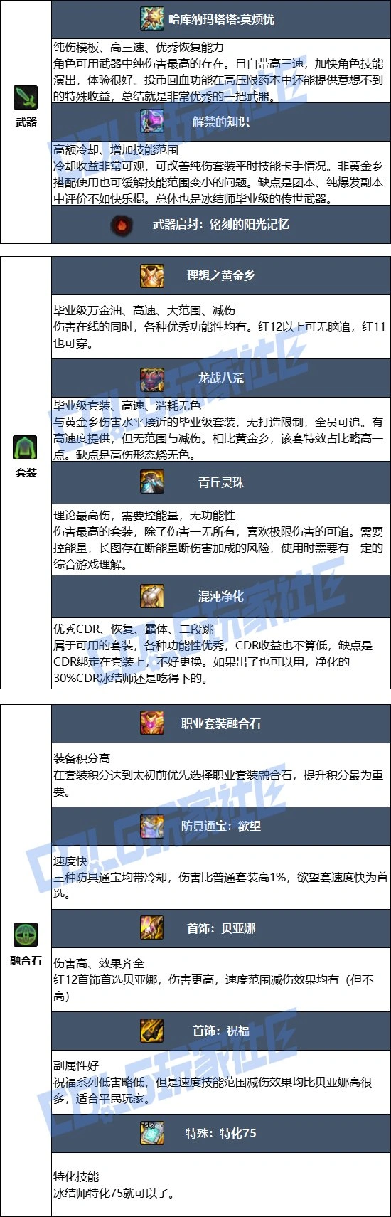 DNF17周年庆冰结毕业装备搭配,DNF