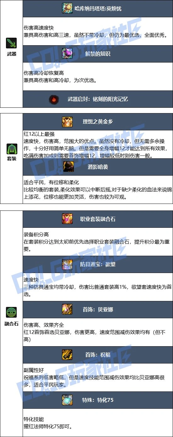 DNF17周年庆血法毕业装备搭配,DNF