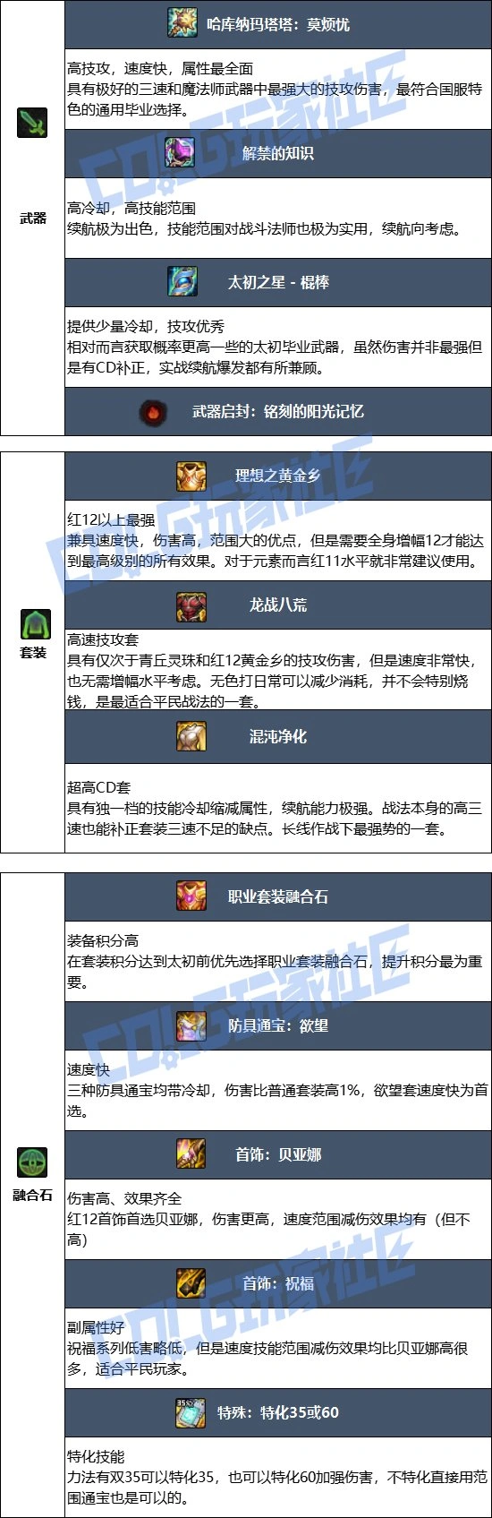 DNF17周年庆战法毕业装备搭配,DNF